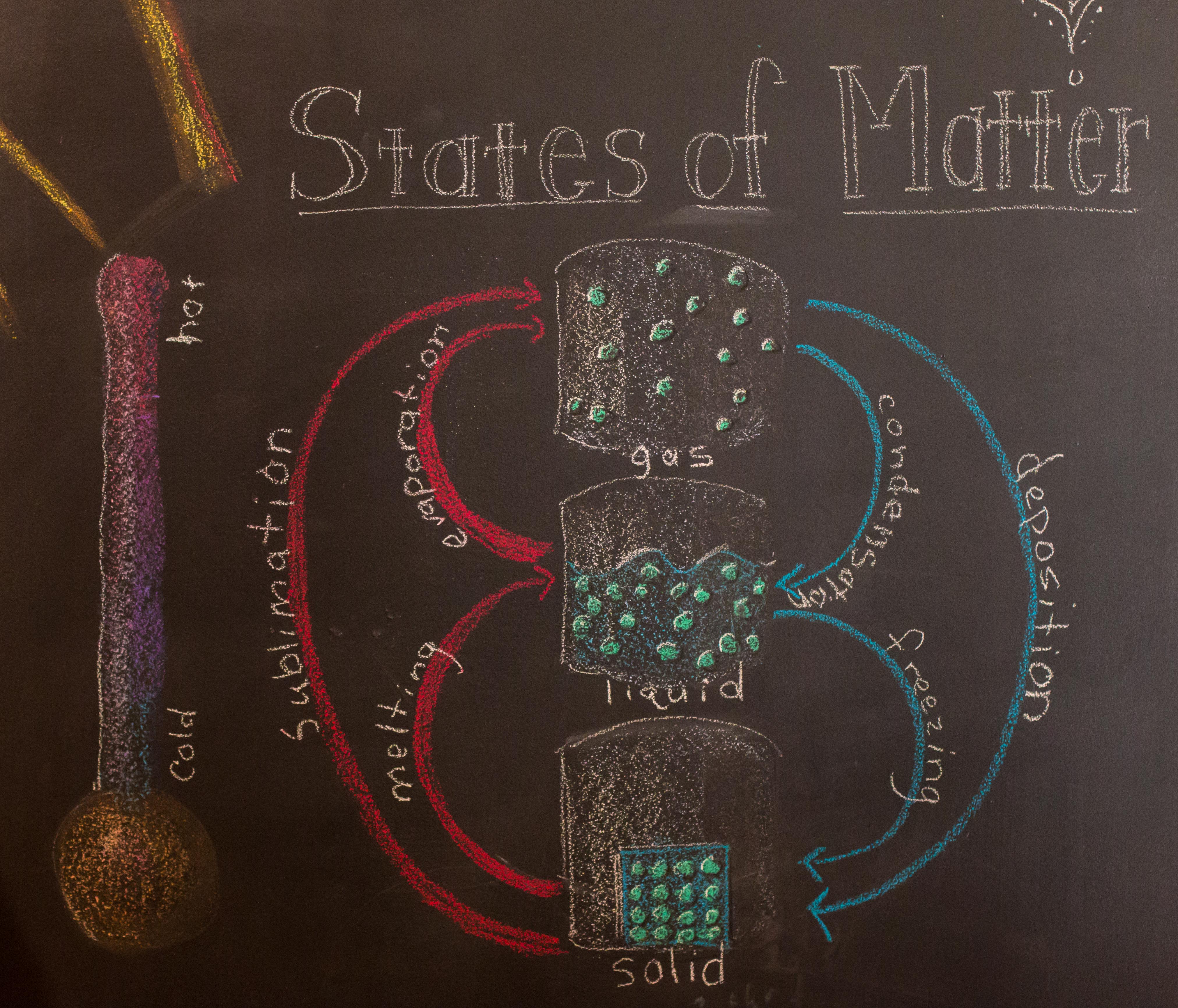 Chalk Drawings The Beauty of Play